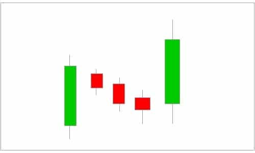 Candlestick Rising And Falling Three Methods